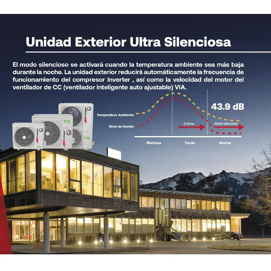 Fan & Coil CLC601N y EDC601M Funcionamiento silencioso