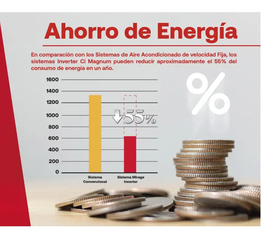 Ahorro Energético en el Sistema Fan & Coil CLC601N + EDC601M Fan & Coil CLC601N + EDC601M Ahorro Energético en el Sistema
