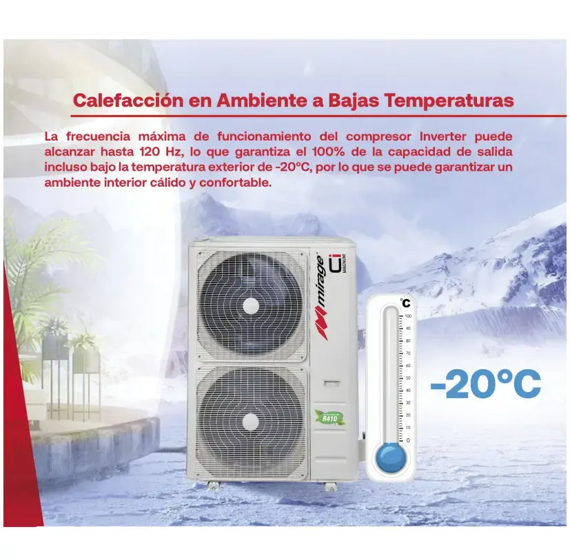 Fan  Coil CLC601N + EDC601M Rendimiento en Climas Extremos