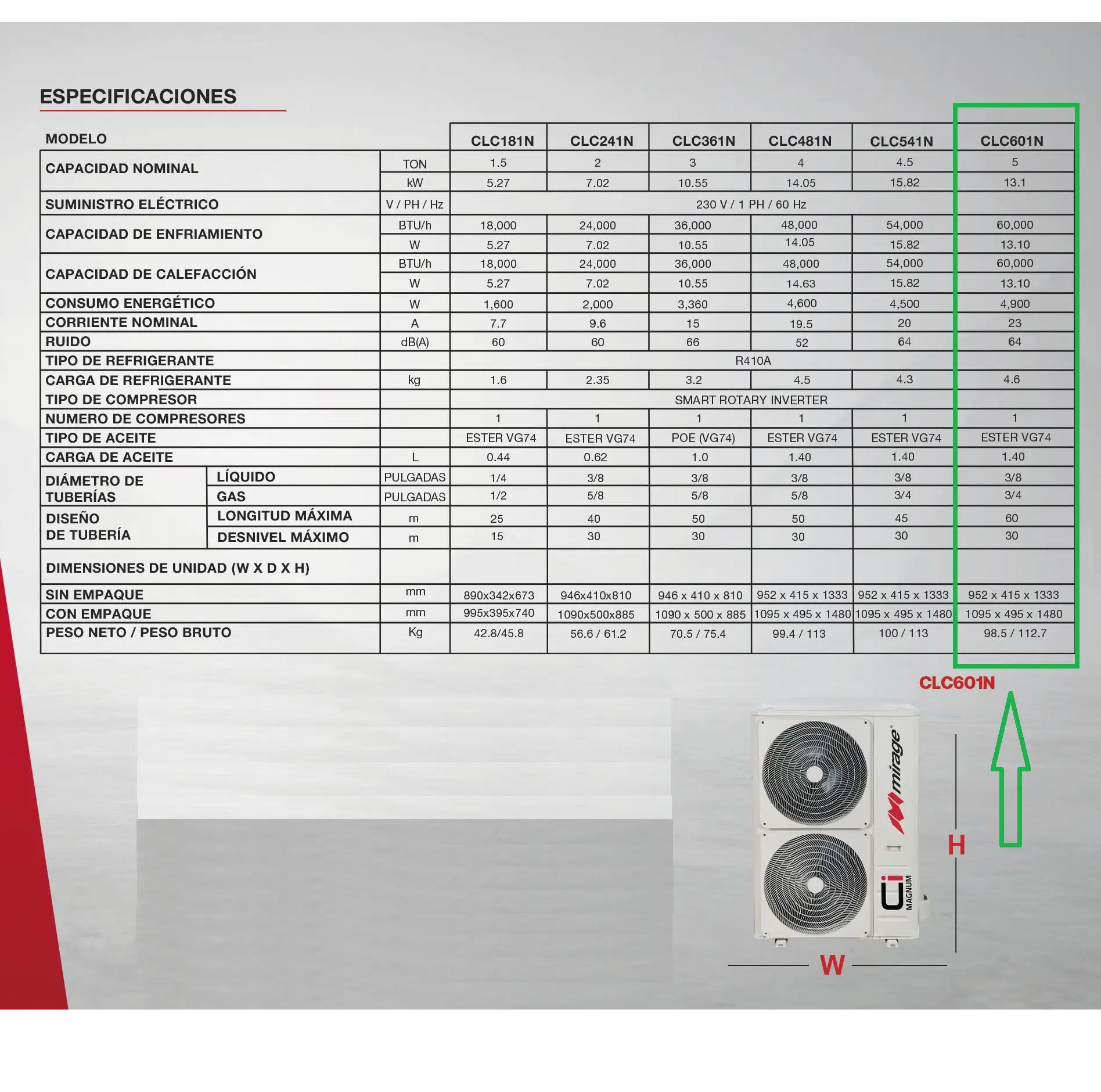 Ficha técnica Conensadora CLC601N mirage