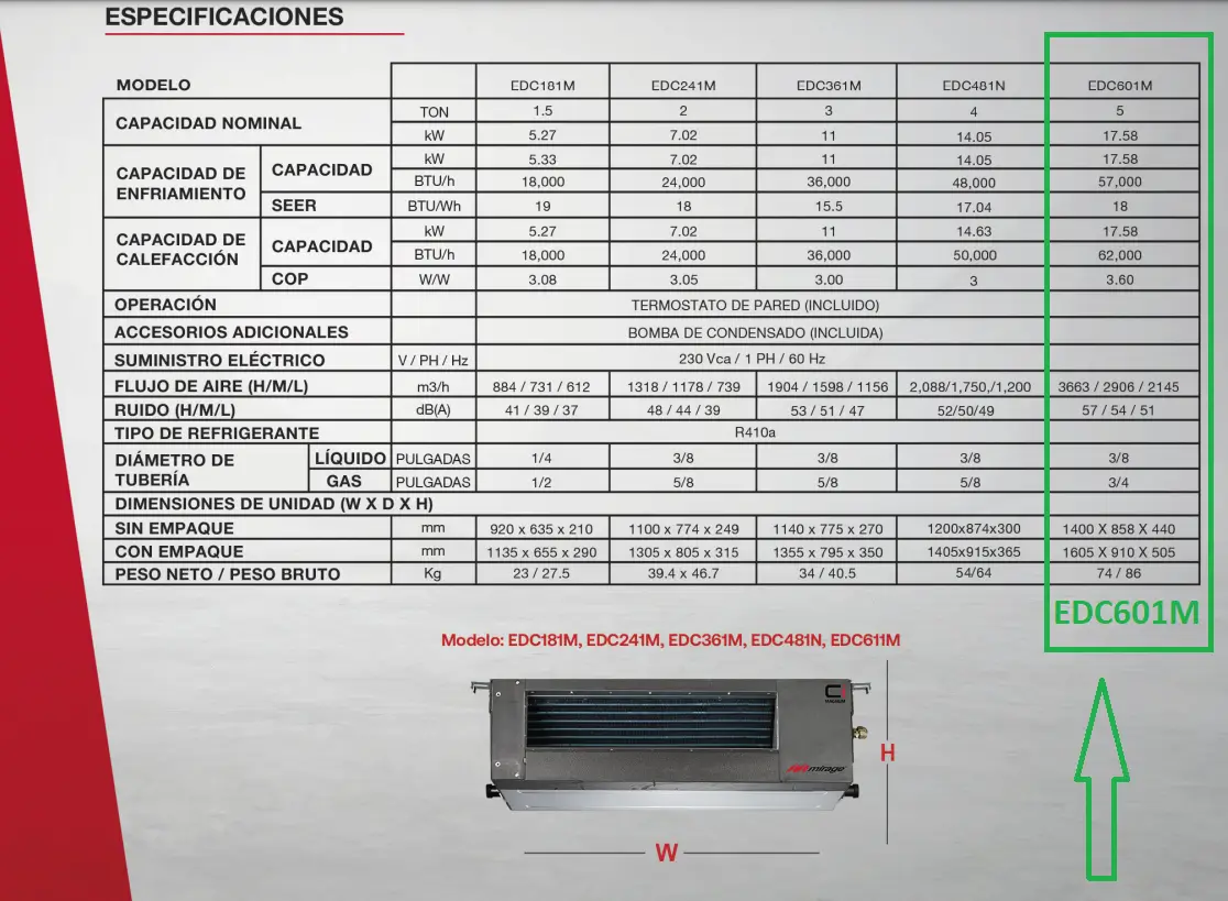 Ficha técnica Fan Coil Evaporadora EDC601M Ficha técnica Evaporadora EDC601M