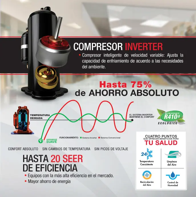 Unidad Paquete 10 Ton Compresor Inverter