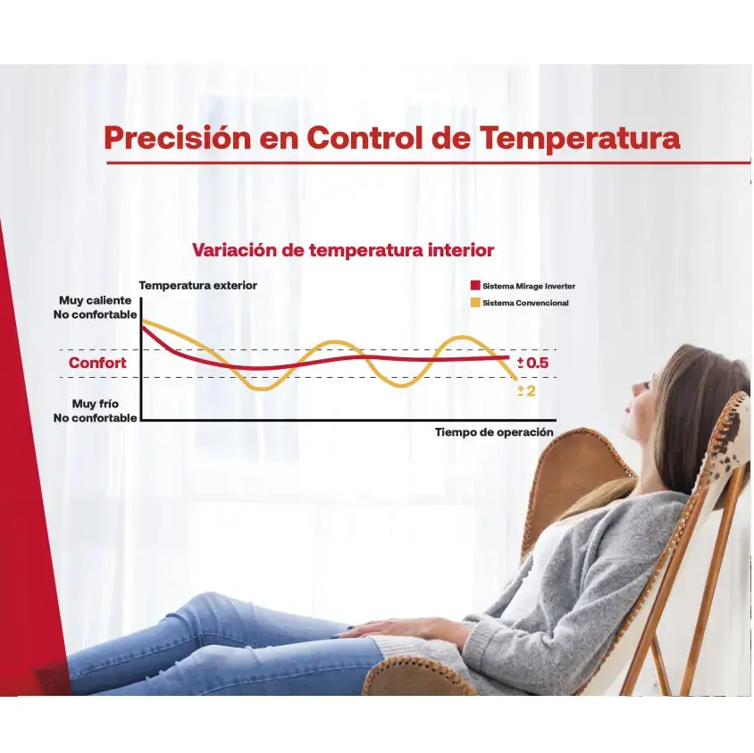 Piso techo 5 Toneladas Control Piso Techo Precisión