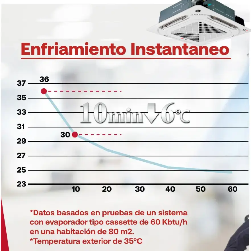 Cassette 3 Ton Enfriamiento