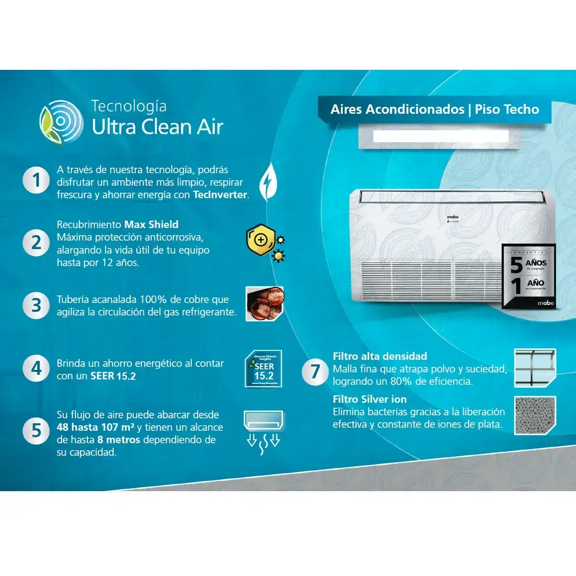 Piso techo 5 Ton Mabe Ultra Clean Air
