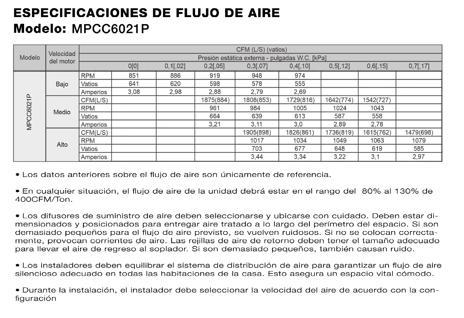 Paquete Mirage MPCC6021P Flujo de aire