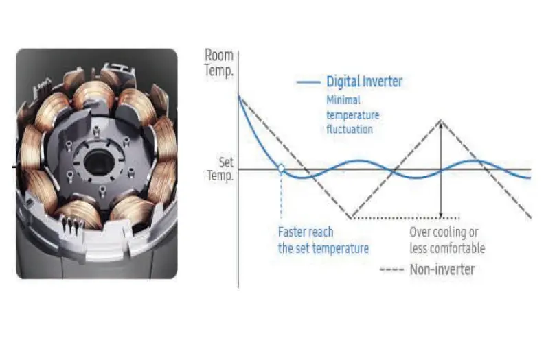 Samsung Digital Inverter Compresor Samsung Digital Inverter Compresor