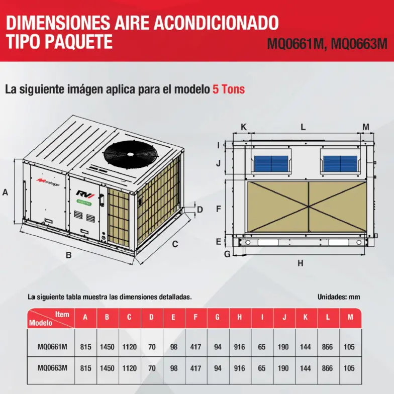 Medidas y peso Paquete 5.5 TR Inverter Aire Acondicionado .webp