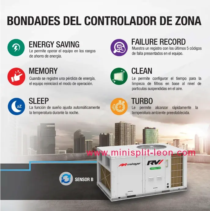 Paquete 10 ton Inverter Mirage control zona.webp
