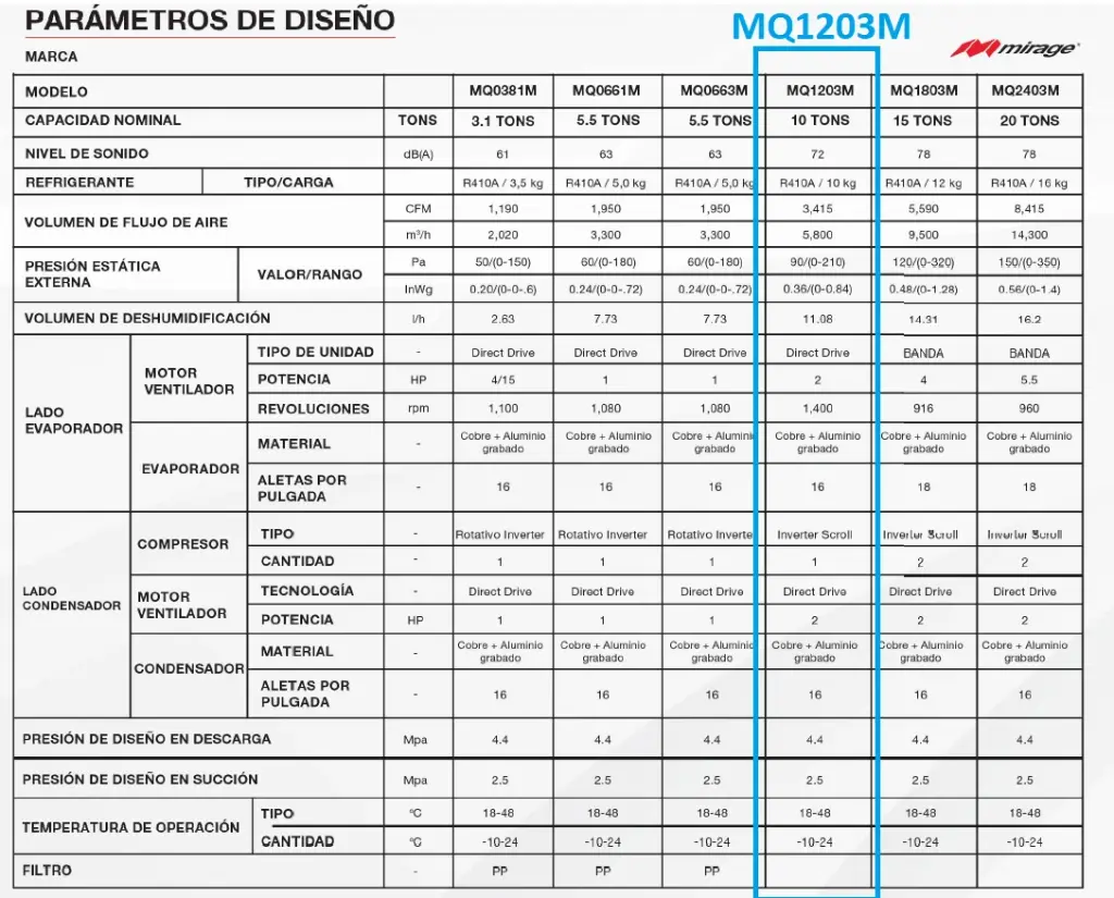 Ficha Técnica Paquete 10 Ton Mirage MQ1203M.webp
