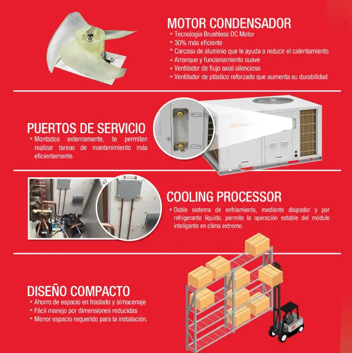 Paquete 10 ton Inverter Mirage motor tarjeta condensador.webp