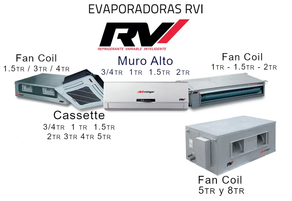 Evaporadoras Refrigerante Variable Inteligente.webp